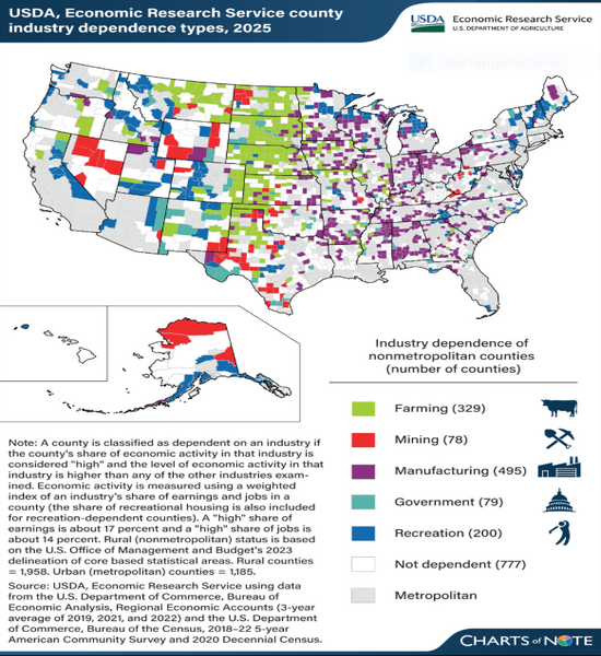 AgriMarketing.com - USDA Releases Map Reporting Counties Relying On Farming